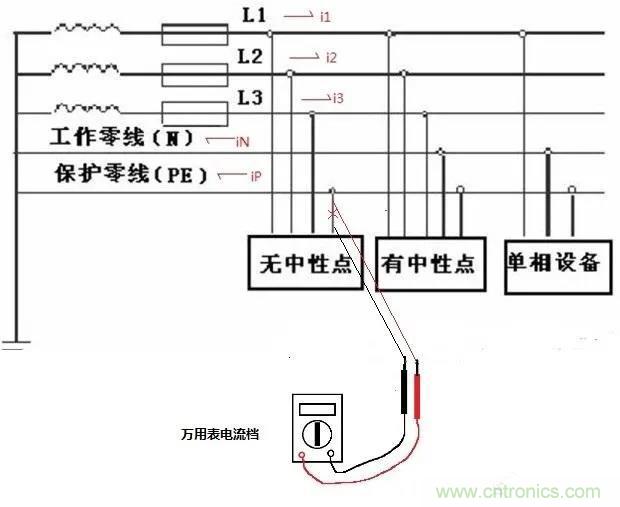 萬用表如何測量漏電？如何區(qū)分火線和零線