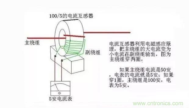 為什么電流互感器二次側(cè)不允許短路，也不允許開路？