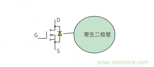 MOS管和IGBT管到底區(qū)別在哪？該如何選擇？