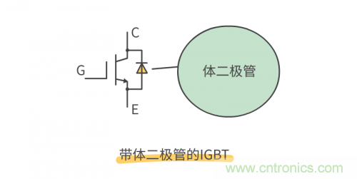 MOS管和IGBT管到底區(qū)別在哪？該如何選擇？