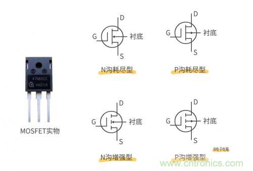 MOS管和IGBT管到底區(qū)別在哪？該如何選擇？