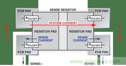 改進低值分流電阻的焊盤布局，優(yōu)化高電流檢測精度