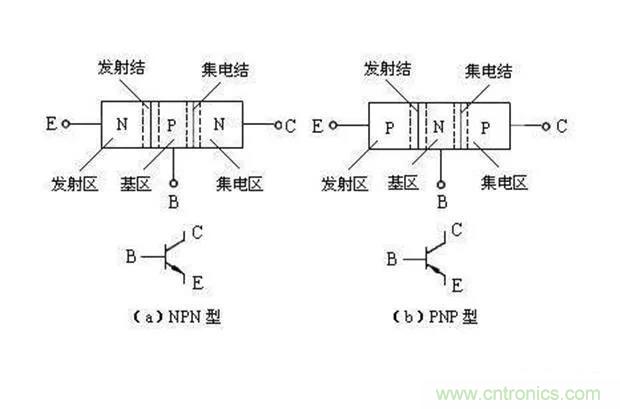 如何用萬用表區(qū)分PNP傳感器和NPN型傳感器？