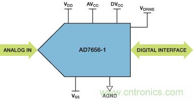 ADuC7026提供可編程電壓，用于評估多電源系統(tǒng)