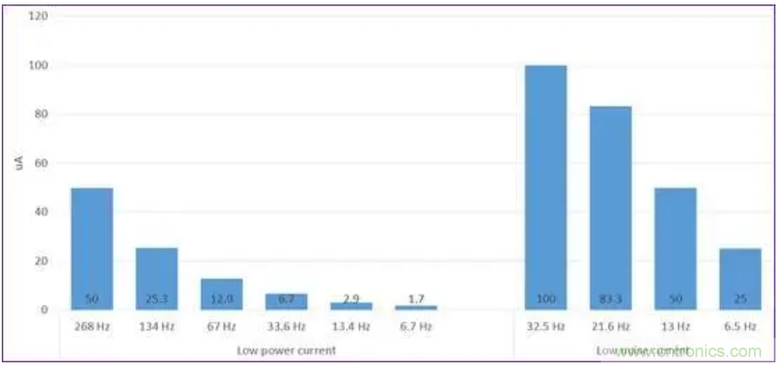 矽睿三軸加速計姿態(tài)與運動檢測應用