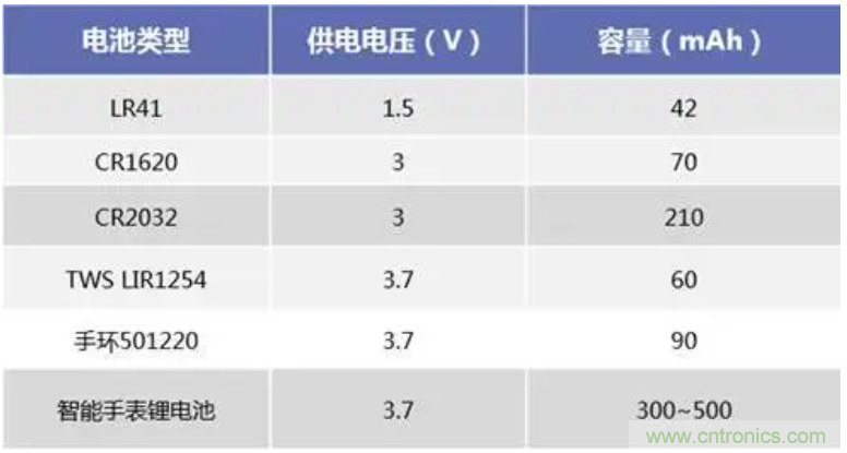 矽睿三軸加速計姿態(tài)與運動檢測應用