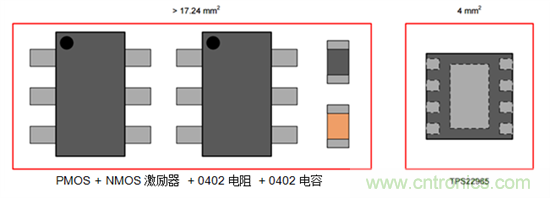 何時(shí)使用負(fù)載開關(guān)取代分立MOSFET