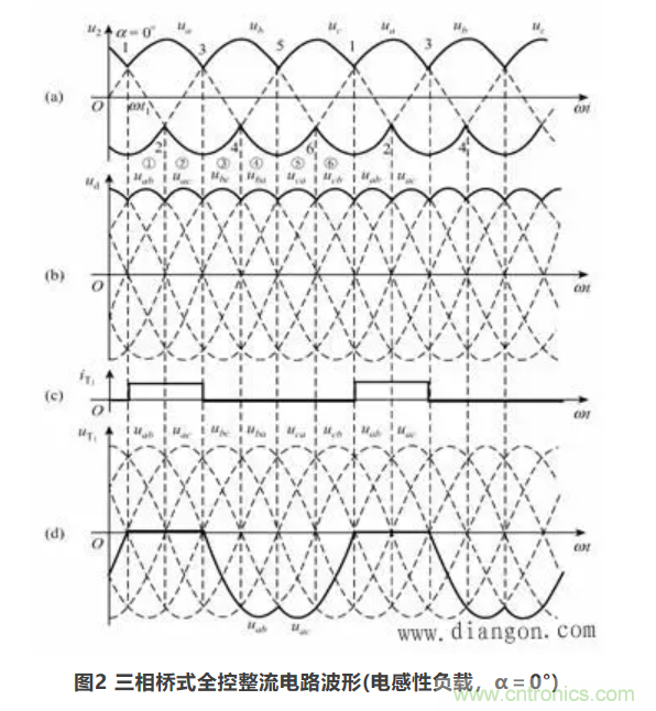 【看點(diǎn)】三相橋式全控整流電路