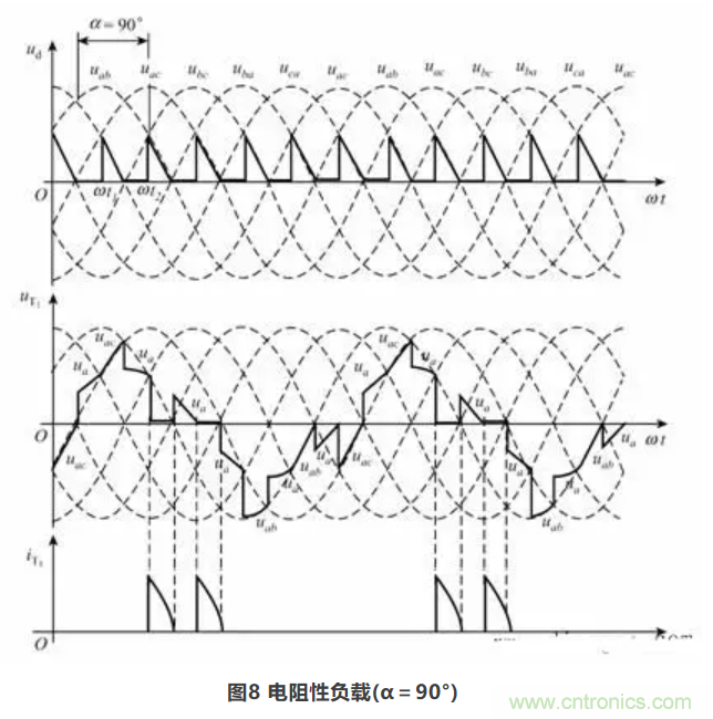 【看點(diǎn)】三相橋式全控整流電路