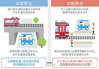 支持汽車安全的最新汽車功能安全標準“ISO 26262”