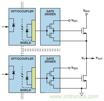 如何實現(xiàn)IGBT/MOSFET隔離柵極驅(qū)動電路？