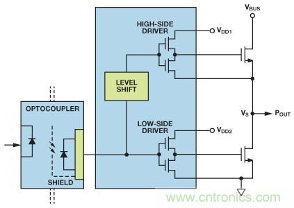 如何實現(xiàn)IGBT/MOSFET隔離柵極驅(qū)動電路？