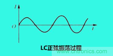 LC諧振電路你知道多少？