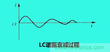 LC諧振電路你知道多少？