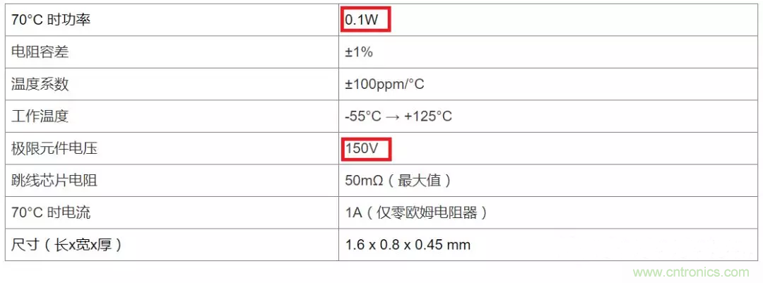 電阻有了“額定功率”，為什么還有“額定電壓”？