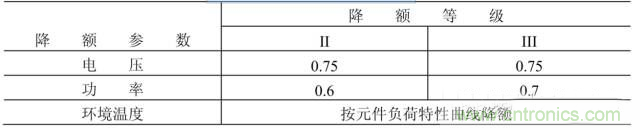 電阻有了“額定功率”，為什么還有“額定電壓”？