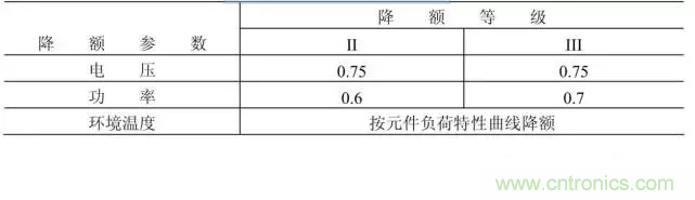 電阻有了“額定功率”，為什么還有“額定電壓”？