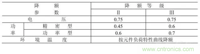 電阻有了“額定功率”，為什么還有“額定電壓”？