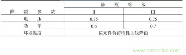 電阻有了“額定功率”，為什么還有“額定電壓”？