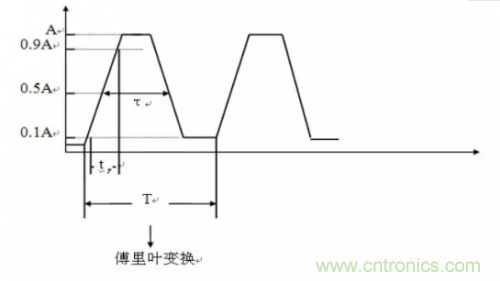 電磁脈沖傳感器在強(qiáng)場(chǎng)強(qiáng)下的校準(zhǔn)方法分析