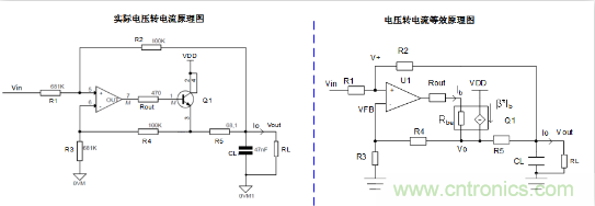 實(shí)現(xiàn)運(yùn)放負(fù)反饋電路穩(wěn)定性設(shè)計(jì)，只需這3步！