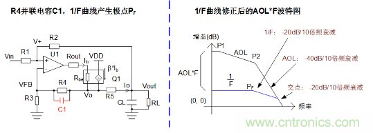 實(shí)現(xiàn)運(yùn)放負(fù)反饋電路穩(wěn)定性設(shè)計(jì)，只需這3步！