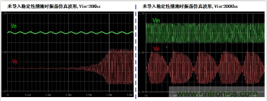 實(shí)現(xiàn)運(yùn)放負(fù)反饋電路穩(wěn)定性設(shè)計(jì)，只需這3步！