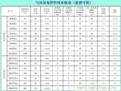 分析電子設(shè)備雷擊浪涌抗擾