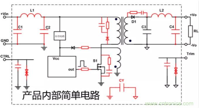 電源模塊應(yīng)用：EMC的設(shè)計優(yōu)化