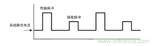 TDMA噪聲難題？你在驅(qū)動(dòng)單通道揚(yáng)聲器時(shí)遇到了哪些？