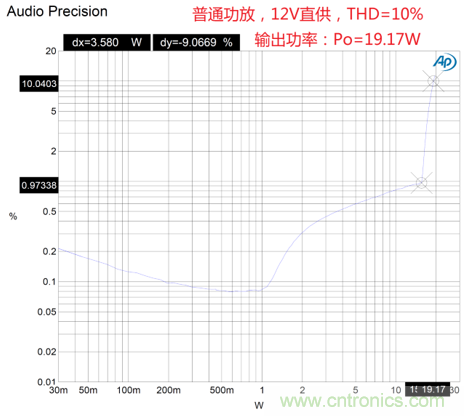 戶外藍(lán)牙音箱如何在兩節(jié)鋰電池7.4V輸出相當(dāng)鉛酸電池12V供電的功率？