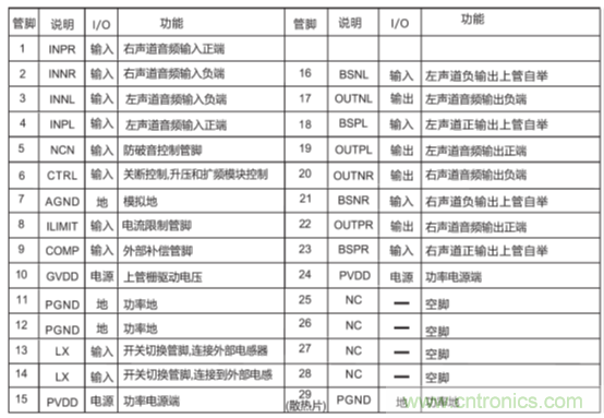 戶外藍(lán)牙音箱如何在兩節(jié)鋰電池7.4V輸出相當(dāng)鉛酸電池12V供電的功率？