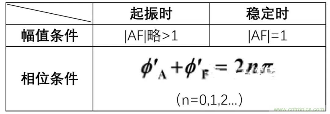 文氏橋振蕩電路的原理？看完這篇文章你就清楚了