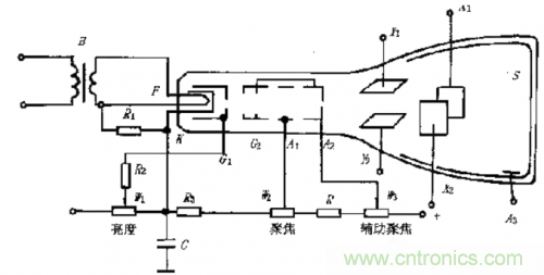 深度分析示波器內(nèi)部原理和結(jié)構(gòu)