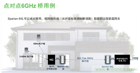 安森美Quantenna的Wi-Fi 6和Wi-Fi 6E 技術(shù)與方案使聯(lián)接更快、更廣、更高效