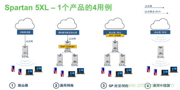 安森美Quantenna的Wi-Fi 6和Wi-Fi 6E 技術(shù)與方案使聯(lián)接更快、更廣、更高效