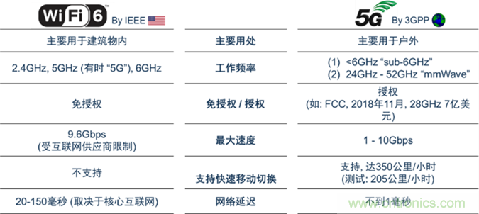 安森美Quantenna的Wi-Fi 6和Wi-Fi 6E 技術(shù)與方案使聯(lián)接更快、更廣、更高效