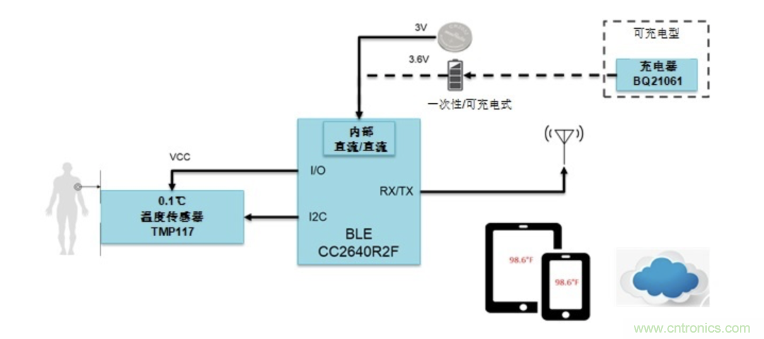 如何設(shè)計一個精準(zhǔn)、熱高效的可穿戴體溫檢測系統(tǒng)？