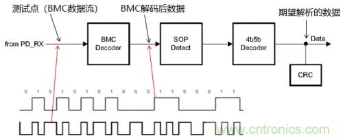 快充過程中電源適配器與手機是如何通信的？