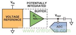 精密逐次逼近型ADC基準(zhǔn)電壓源設(shè)計(jì)