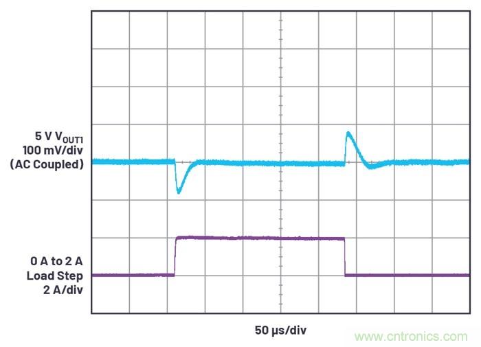 具有6.2 µA靜態(tài)電流的雙通道、42 V、2 A、單片、同步降壓型Silent Switcher 2穩(wěn)壓器