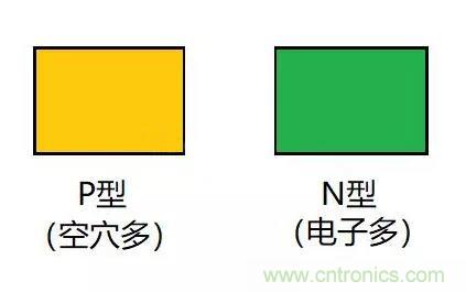 PN結(jié)為什么可以單向?qū)щ?？PN結(jié)單向?qū)щ娫? title=