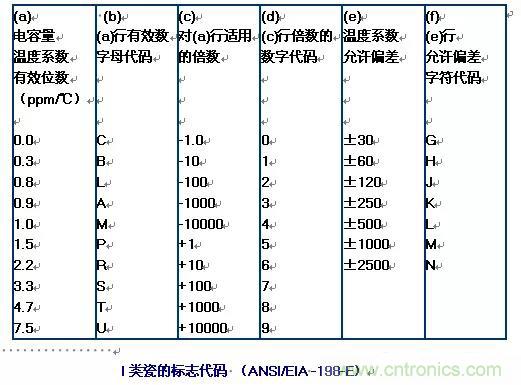 【干貨分享】溫度對(duì)MLCC的影響有哪些？