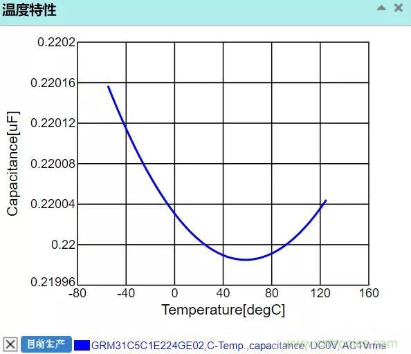 【干貨分享】溫度對(duì)MLCC的影響有哪些？