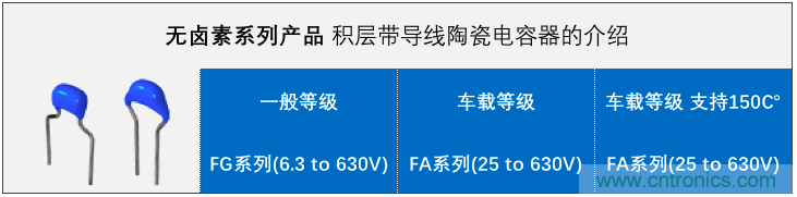 積層帶導線陶瓷電容器的各類解決方案指南