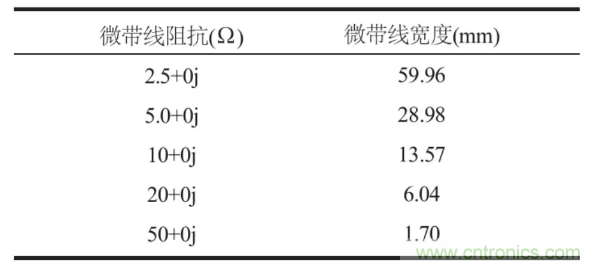 射頻大功率器件TRL校準(zhǔn)件的設(shè)計(jì)與制作