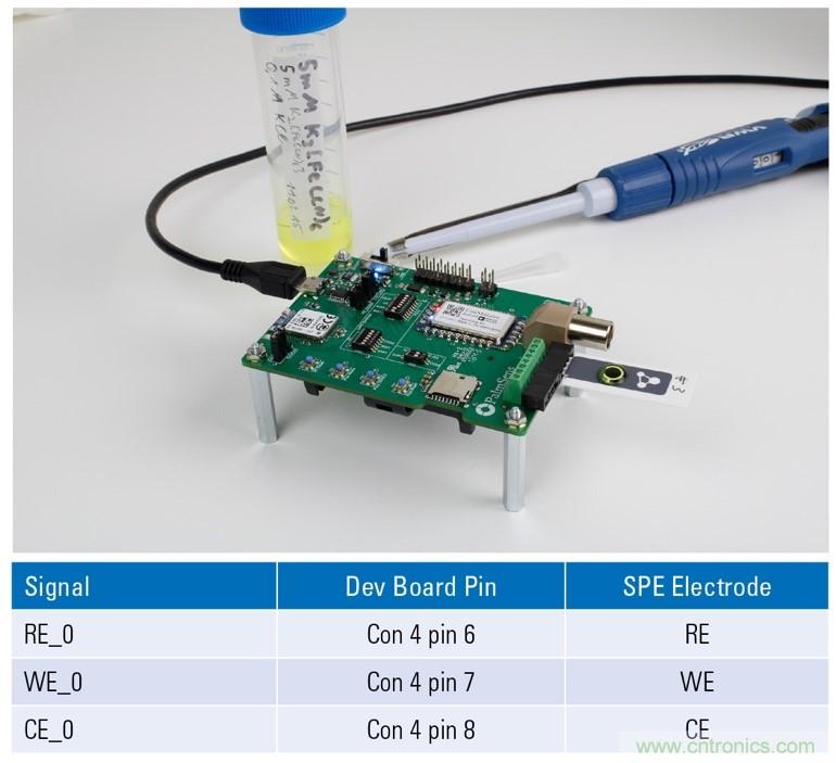 EmStat Pico：支持軟件運行的嵌入式小型電化學(xué)恒電勢器系統(tǒng)化模塊