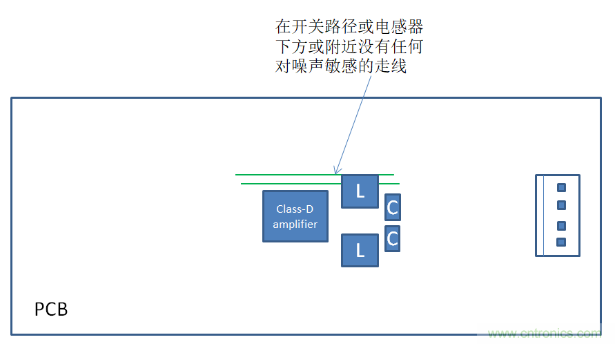 音頻放大器調試小技巧