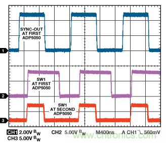 適合空間受限應(yīng)用的最高功率密度、多軌電源解決方案