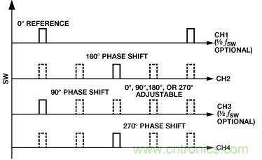 適合空間受限應(yīng)用的最高功率密度、多軌電源解決方案